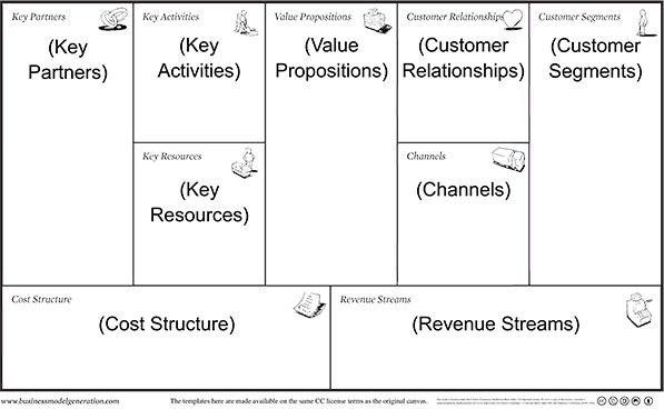 Business Model Canvas