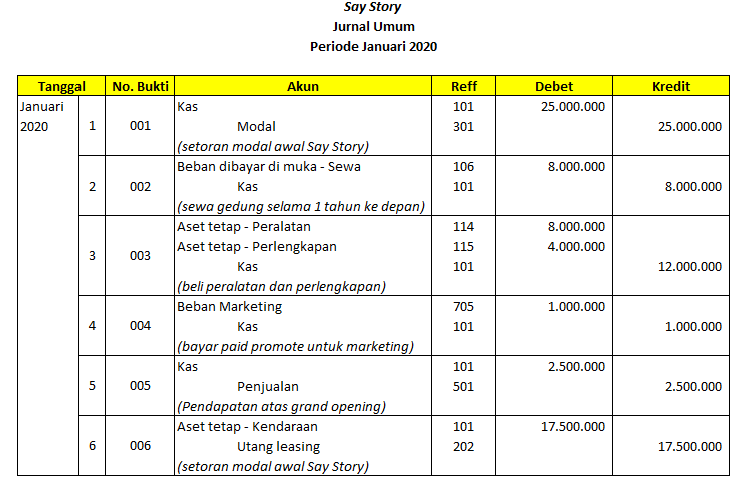 Contoh Pembuatan Jurnal Umum