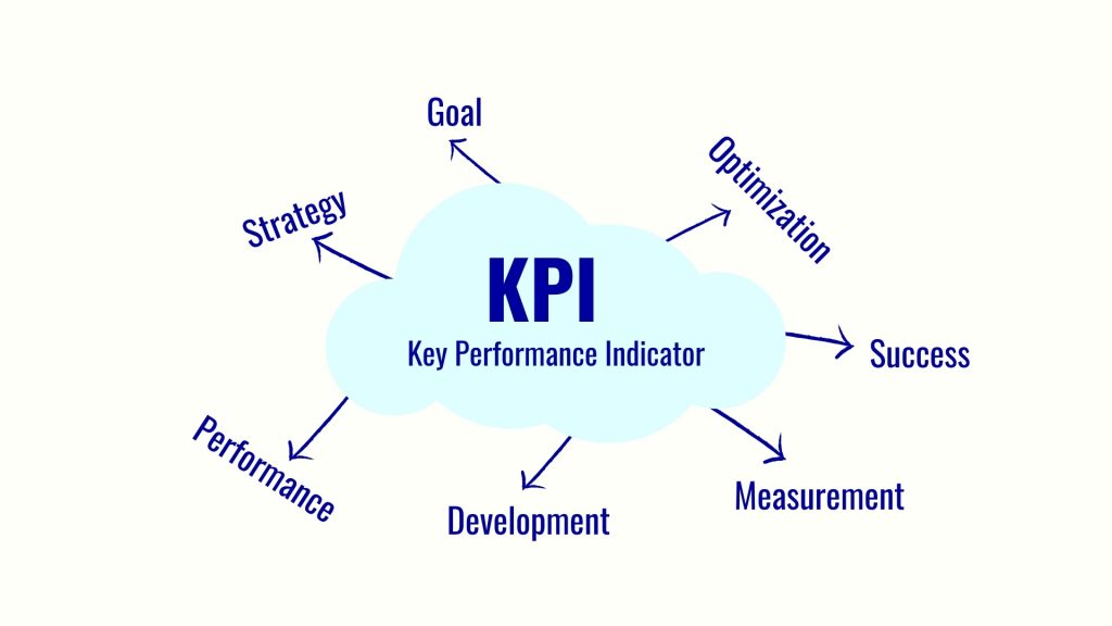 kpi