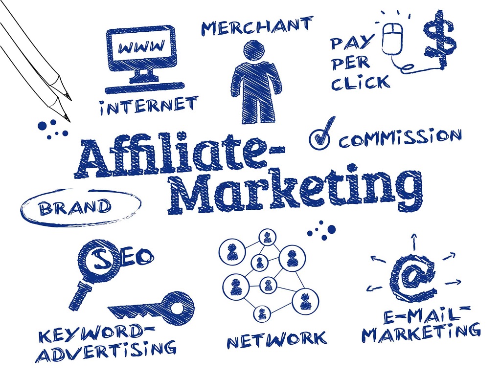 affiliate marketing