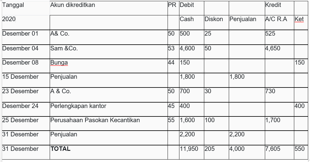 bukti kas masuk 2