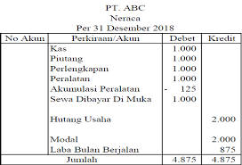 laporan keuangan neraca 2