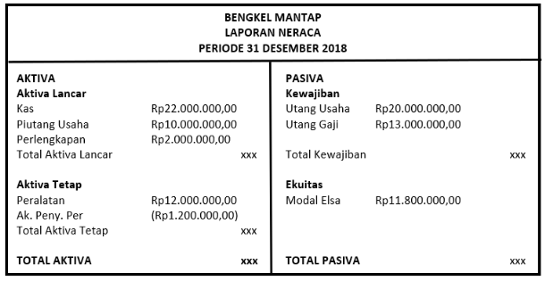 laporan keuangan neraca 1