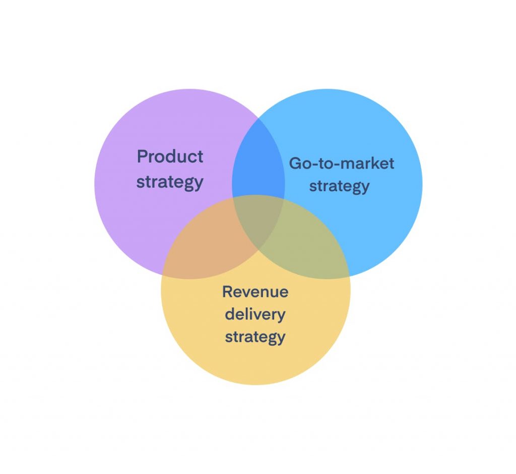 go to market strategy