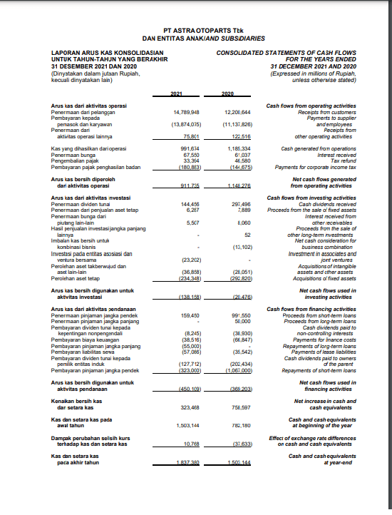 laporan arus kas astra otoparts