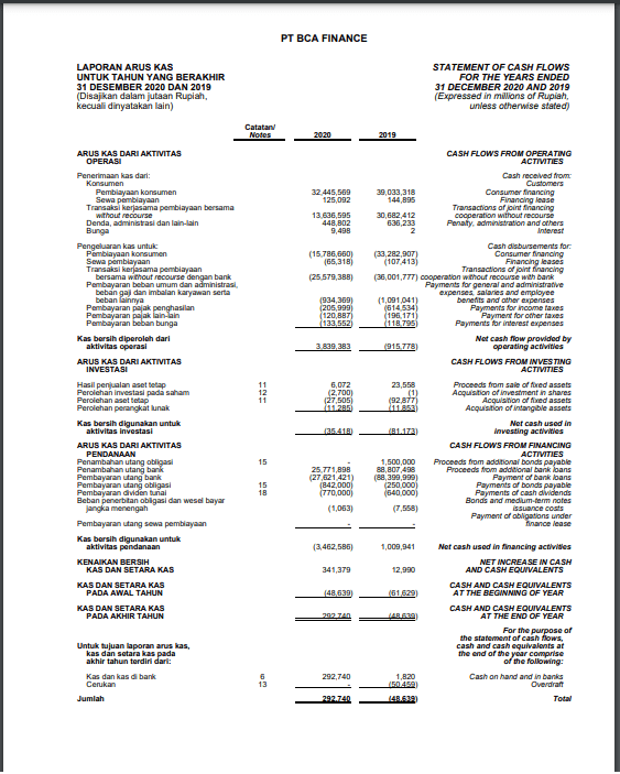 laporan arus kas bca