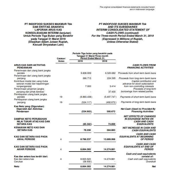 laporan arus kas indofood