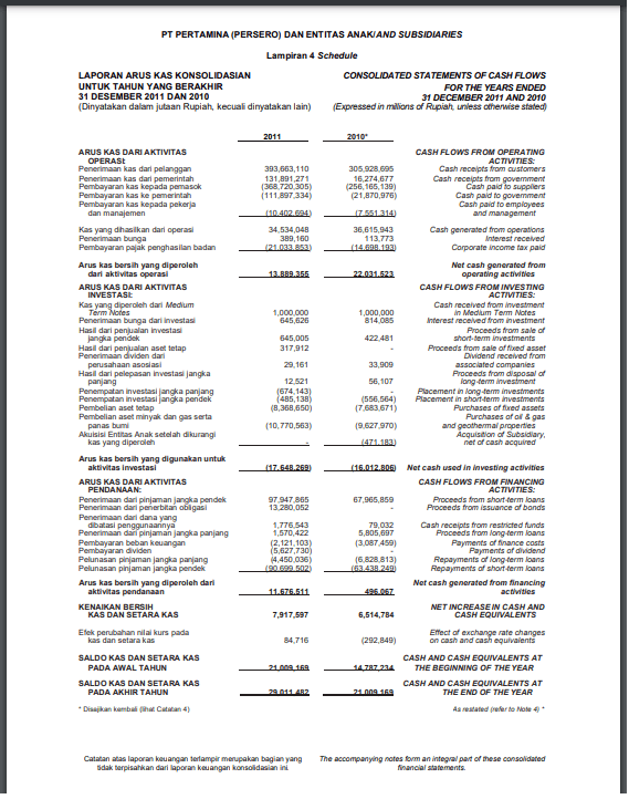 laporan arus kas pertamina