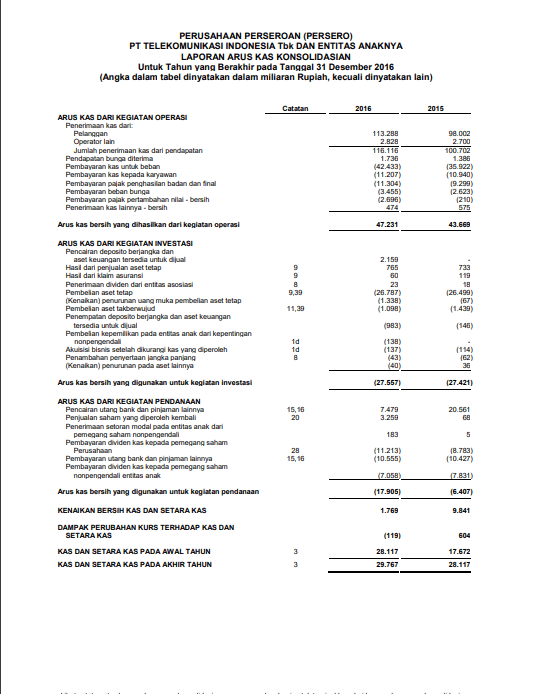 laporan arus kas telkom