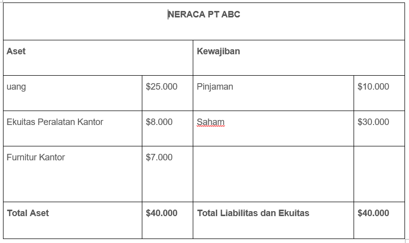 persamaan dasar akuntansi 1