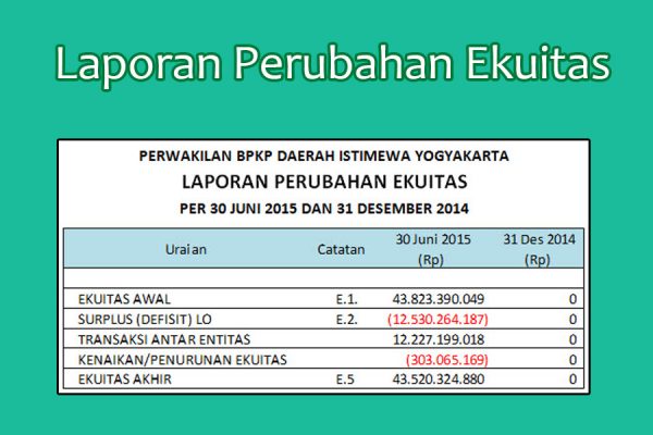 laporan perubahan ekuitas