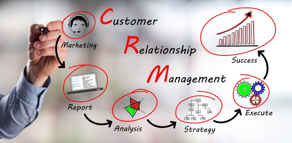 Customer Relationship Management