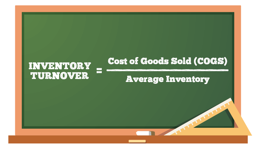 inventiry turnover