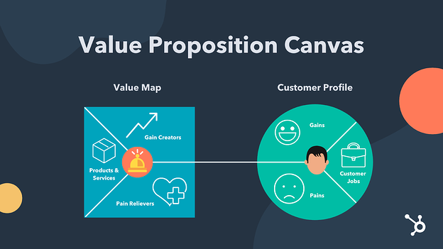 value proposition