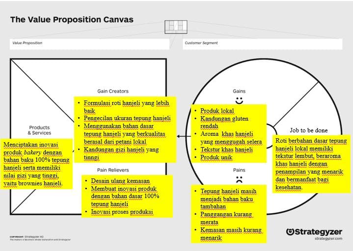 contoh value proposition canvas usaha makanan