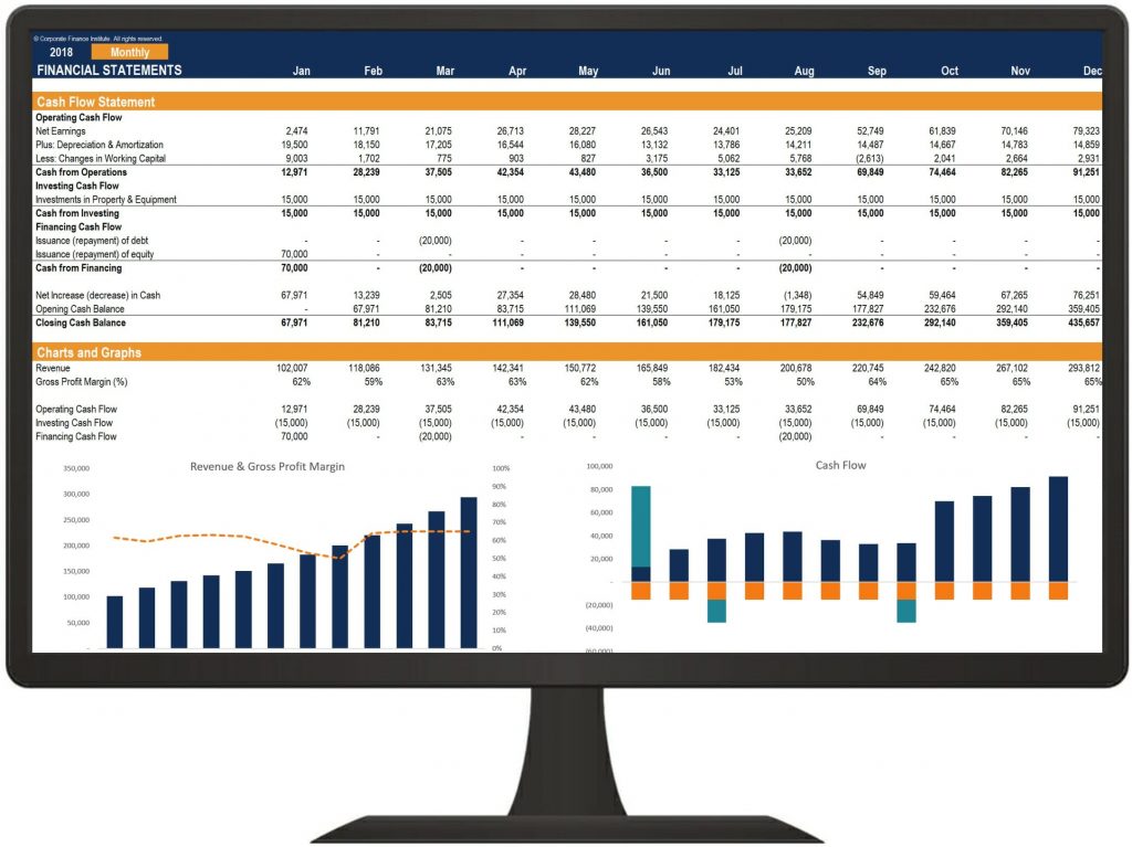 financial modeling