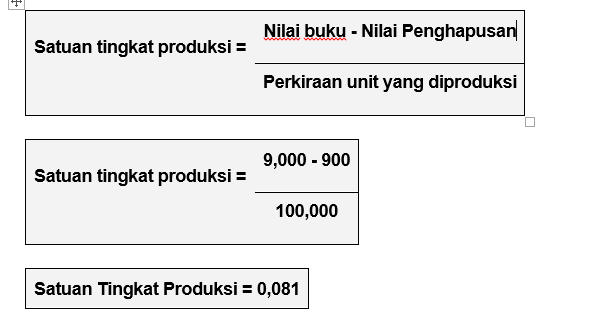 metode unit produksi