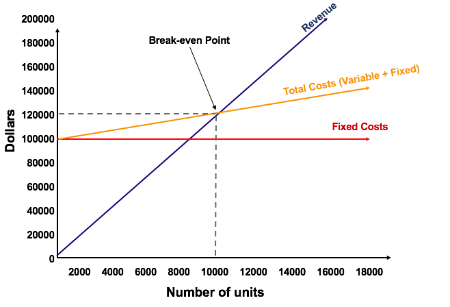 Contoh BEP Grafik