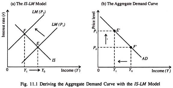 aggregate demand