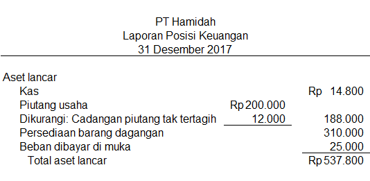 cadangan kerugian piutang di neraca