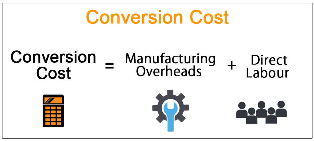 conversion cost