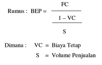 rumus bep metode rupiah