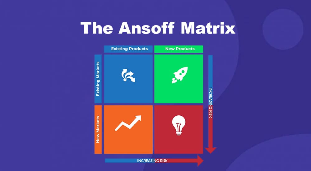 ansoff matrix