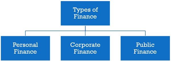 perbedaan accounting dan finance