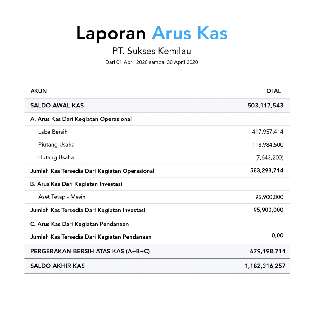 Membaca laporan arus kas