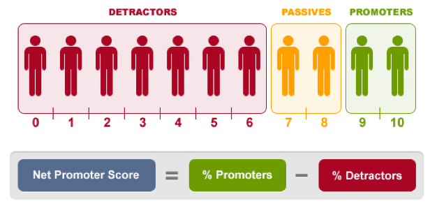 net promoter score