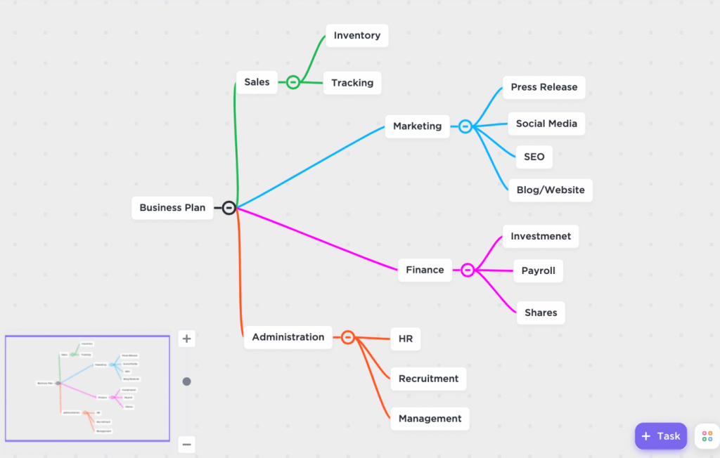 mind mapping 2