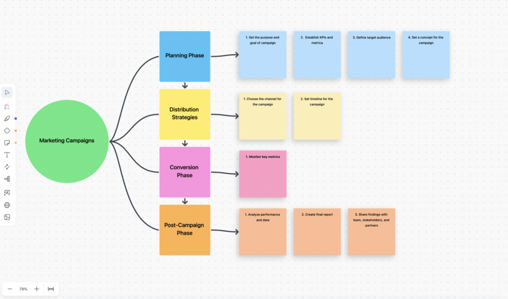 mind mapping 5