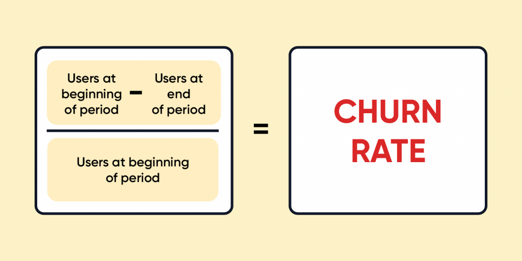 churn rate