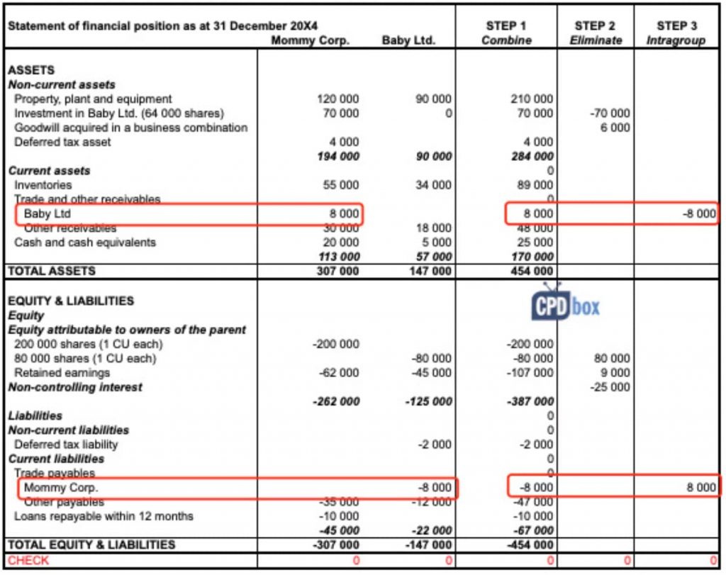 jurnal konsolidasi dan eliminasi (1)