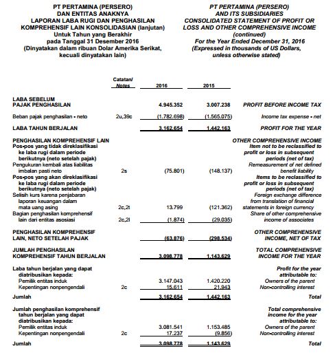 komponen laporan laba rugi komprehensif