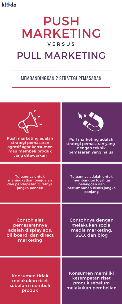 push marketing vs pull marketing