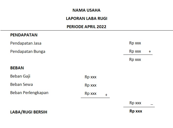 laporan laba rugi perusahaan jasa