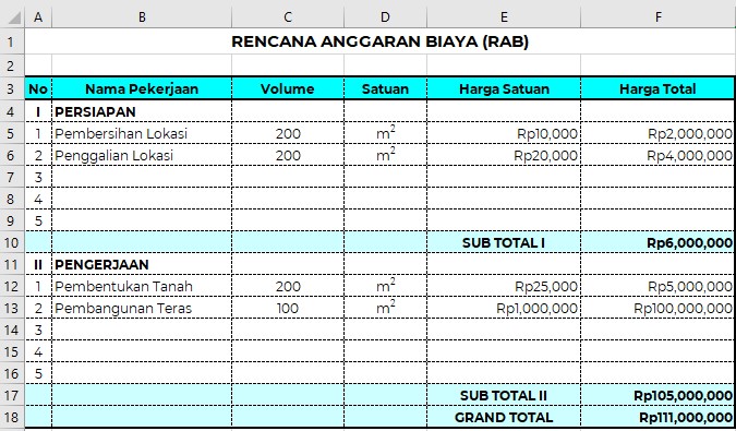 Contoh RAB sederhana