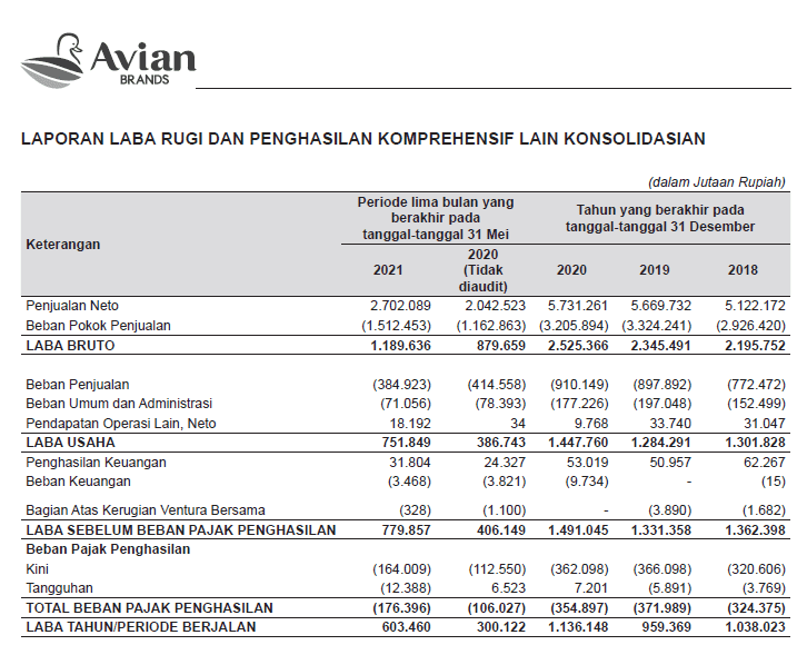 pengaruh teori akuntansi dalam pembuatan laporan keuangan