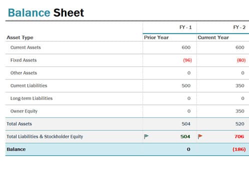 total aset 2