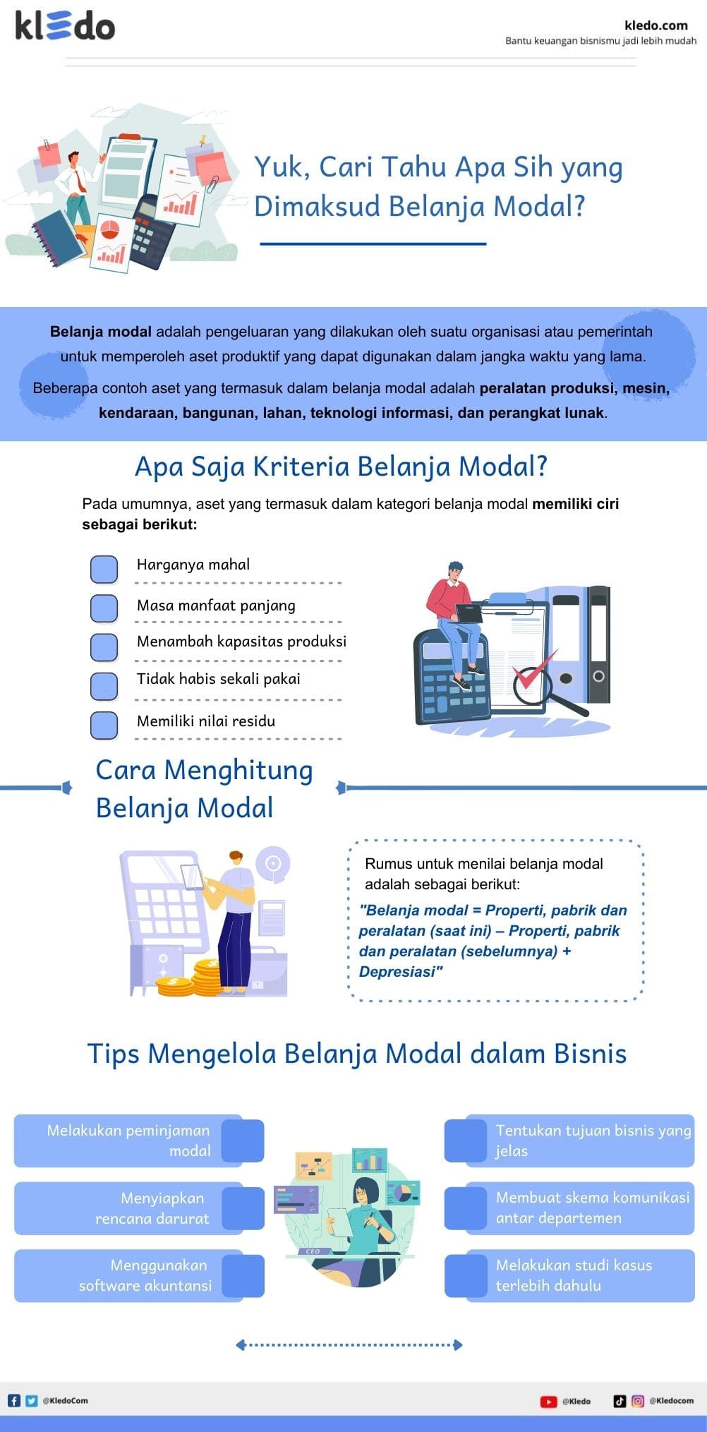 Infografis belanja modal