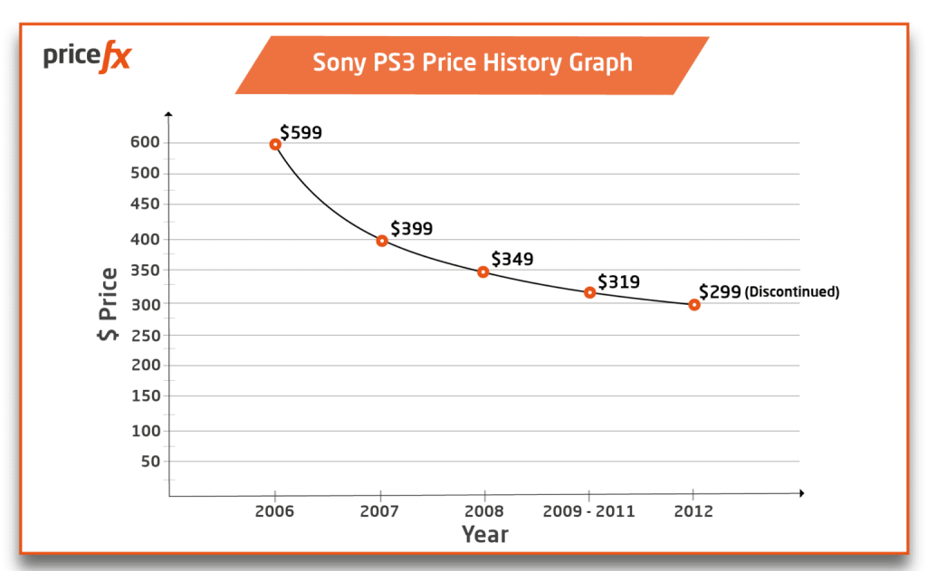 diagram skimming sony