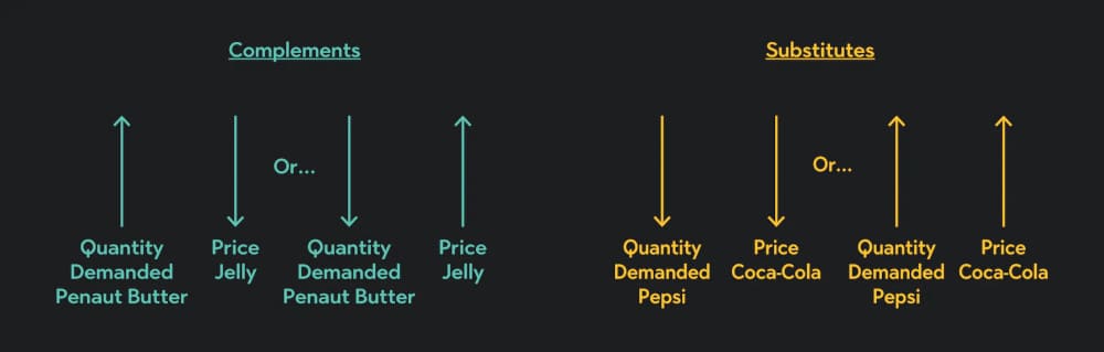 Cross Price Elasticity 1