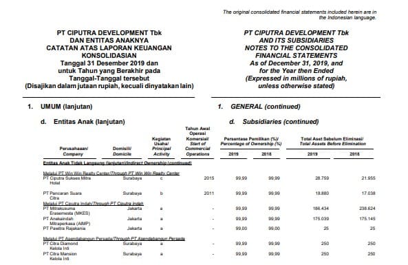 catatan atas laporan keuangan (1)