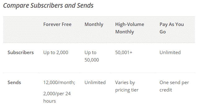 freemium mailchimp