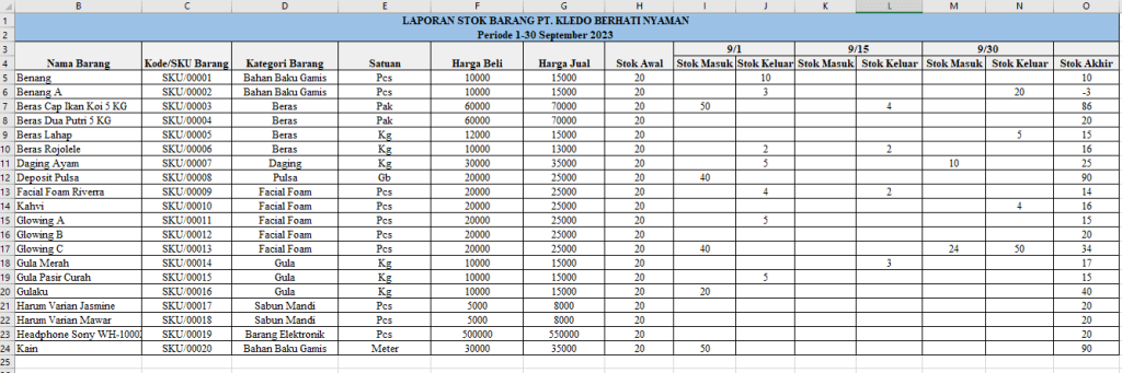 Contoh laporan stok barang gudang 