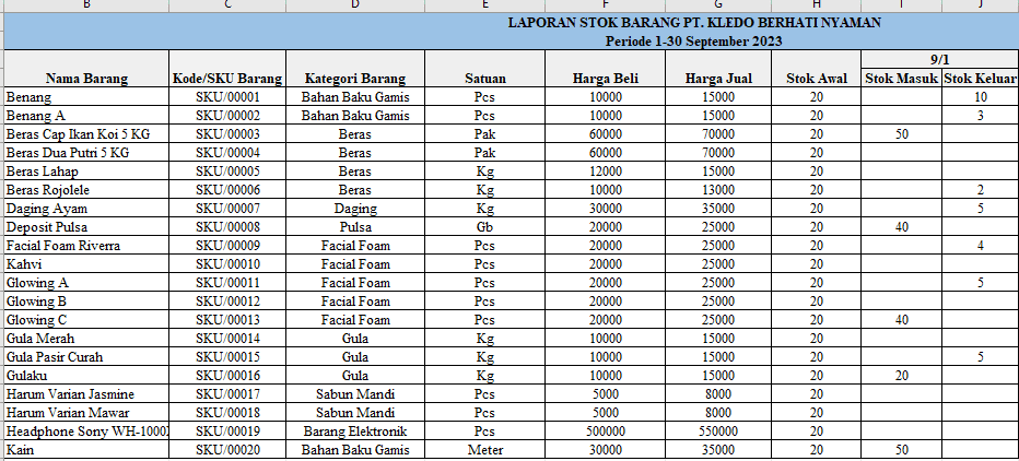 Input laporan stok barang