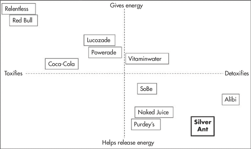 market mapping 2