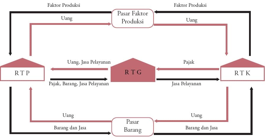 Pengertian faktor produksi