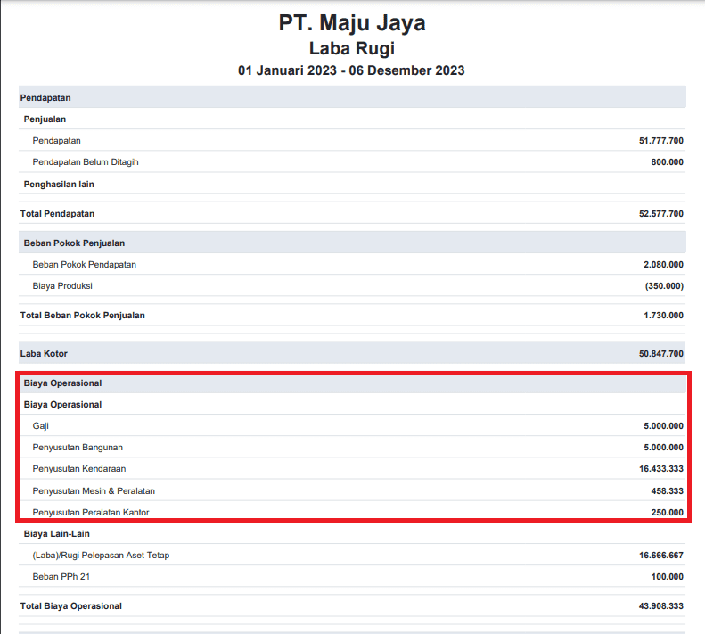 Penyajian beban usaha di laporan keuangan